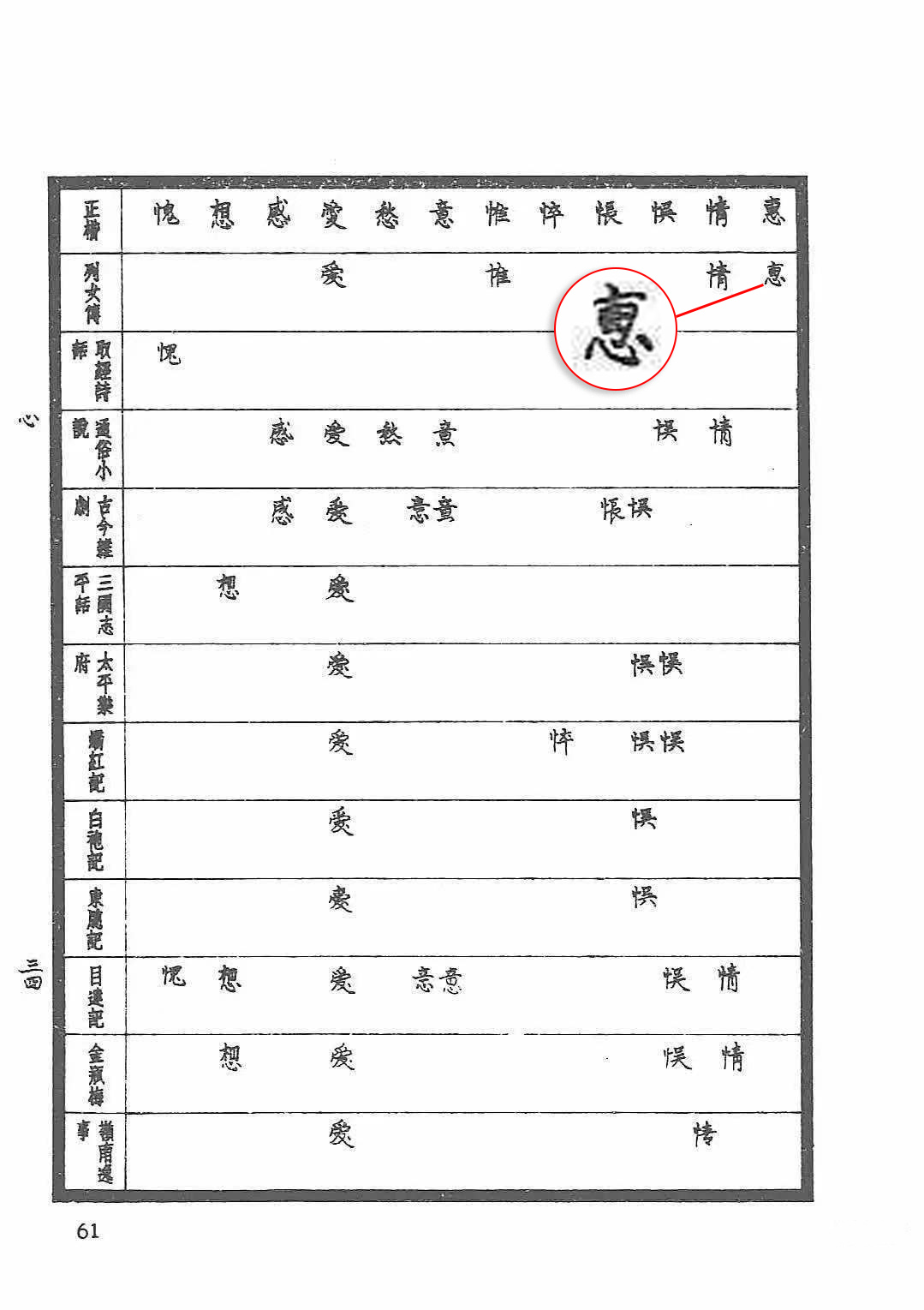 惠字俗体字.jpg